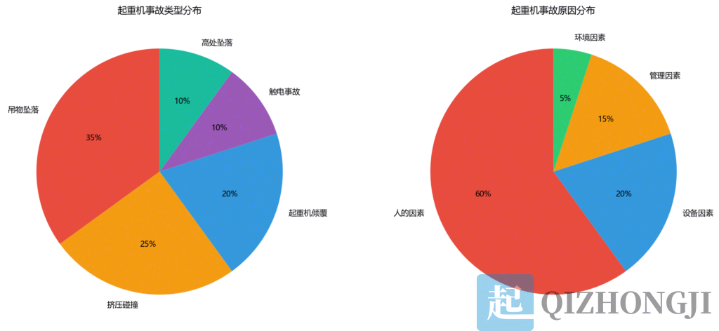 起重机事故案例分析及预防措施